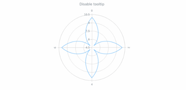anychart.core.polar.series.Base.tooltip set asBool created by AnyChart Team