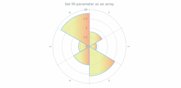 anychart.core.polar.series.Column.fill set asArray created by AnyChart Team