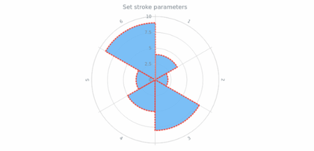 anychart.core.polar.series.Column.stroke set created by AnyChart Team