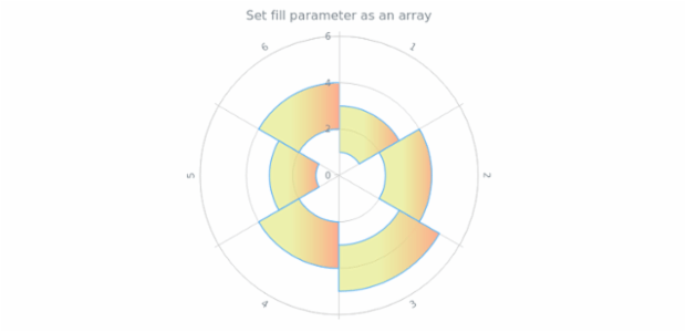 anychart.core.polar.series.RangeColumn.fill set asArray created by AnyChart Team