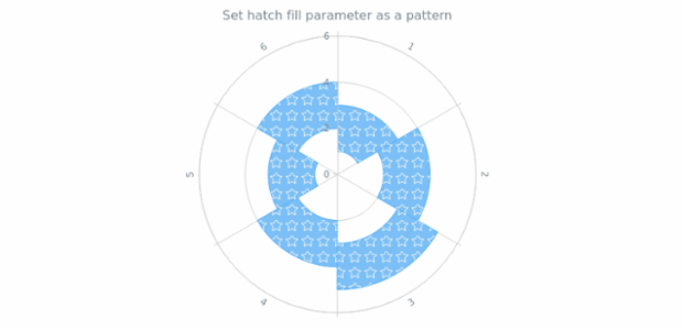 anychart.core.polar.series.RangeColumn.hatchFill set asPattern created by AnyChart Team