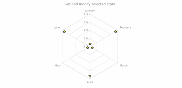anychart.core.radar.series.Base.selected get created by AnyChart Team