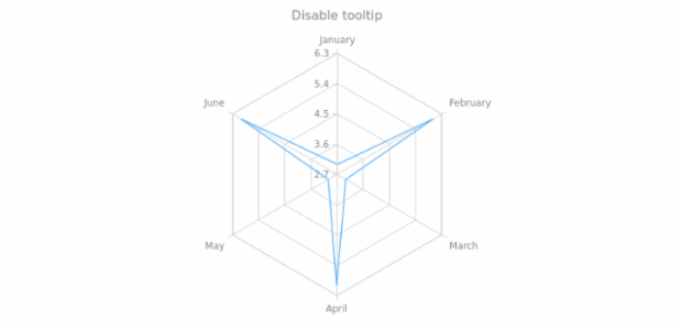 anychart.core.radar.series.Base.tooltip set asBool created by AnyChart Team