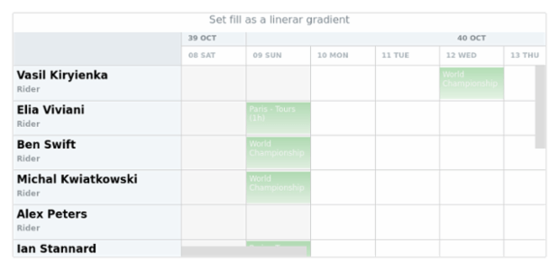 anychart.core.resource.Activities.fill set asLinear created by AnyChart Team