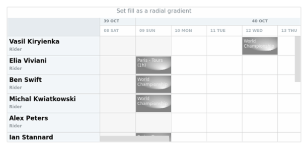 anychart.core.resource.Activities.fill set asRadial created by AnyChart Team