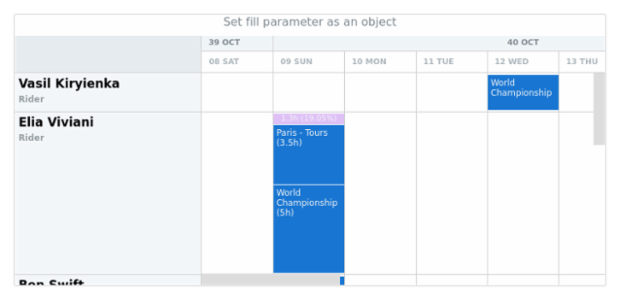 anychart.core.resource.Conflicts.fill set asObj created by AnyChart Team