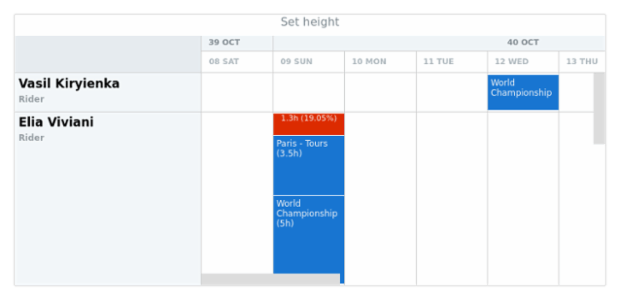 anychart.core.resource.Conflicts.height set created by AnyChart Team