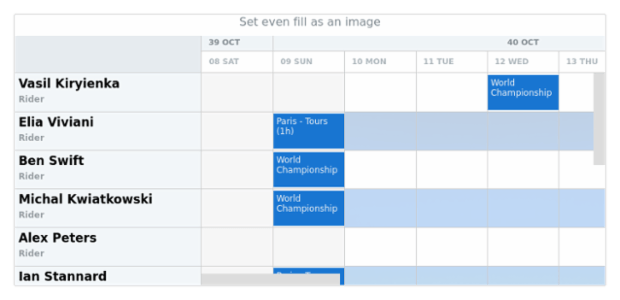 anychart.core.resource.Grid.evenFill set asImg created by AnyChart Team