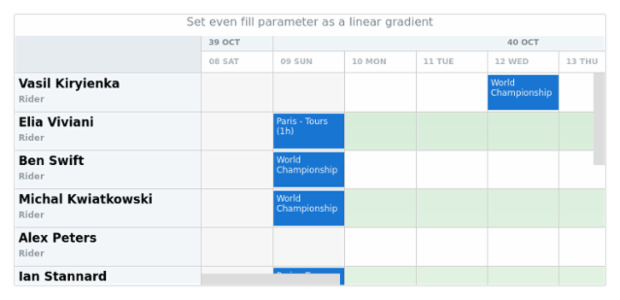 anychart.core.resource.Grid.evenFill set asLinear created by AnyChart Team