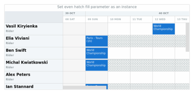 anychart.core.resource.Grid.evenHatchFill set asIns created by AnyChart Team