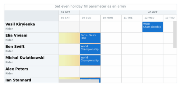 anychart.core.resource.Grid.evenHolidayFill set asArray created by AnyChart Team
