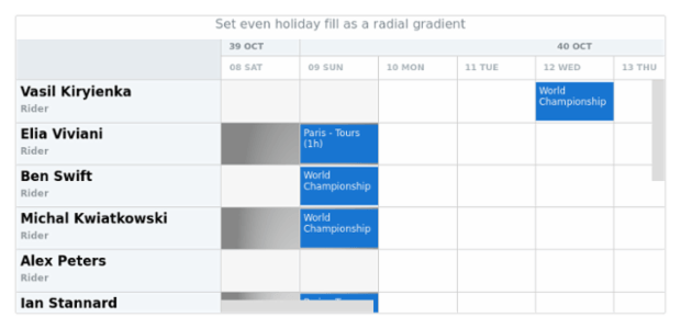anychart.core.resource.Grid.evenHolidayFill set asRadial created by AnyChart Team