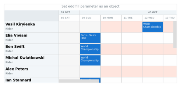 anychart.core.resource.Grid.oddFill set asObj created by AnyChart Team
