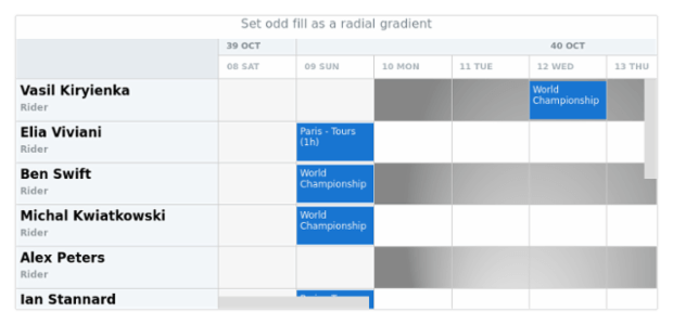 anychart.core.resource.Grid.oddFill set asRadial created by AnyChart Team