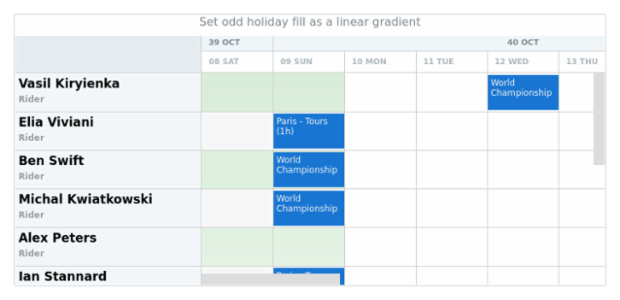 anychart.core.resource.Grid.oddHolidayFill set asLinear created by AnyChart Team