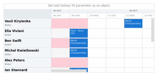 anychart.core.resource.Grid.oddHolidayFill set asObj created by AnyChart Team