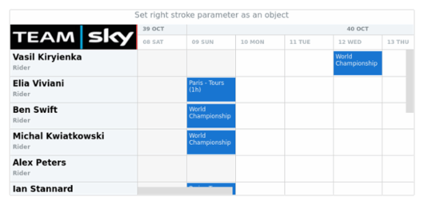anychart.core.resource.Logo.rightStroke set asObj created by AnyChart Team