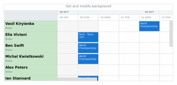anychart.core.resource.ResourceList.background get created by AnyChart Team