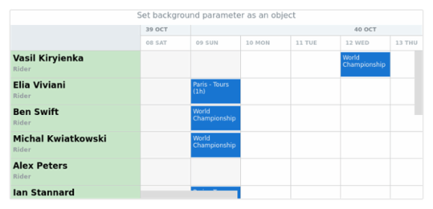 anychart.core.resource.ResourceList.background set asObj created by AnyChart Team