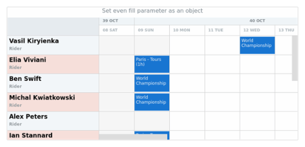 anychart.core.resource.ResourceList.evenFill set asObj created by AnyChart Team