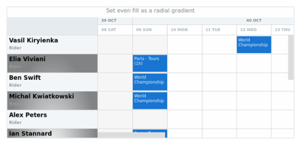 anychart.core.resource.ResourceList.evenFill set asRadial created by AnyChart Team