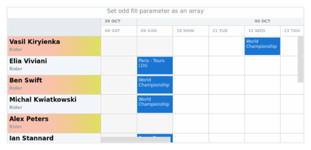 anychart.core.resource.ResourceList.oddFill set asArray created by AnyChart Team