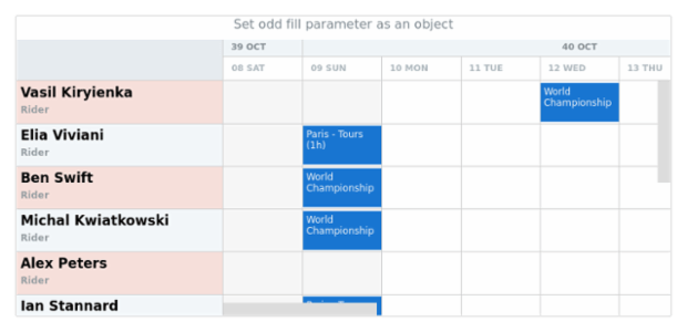 anychart.core.resource.ResourceList.oddFill set asObj created by AnyChart Team