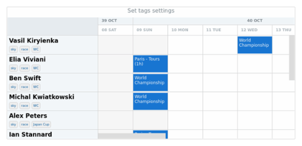 anychart.core.resource.ResourceList.tags set created by AnyChart Team