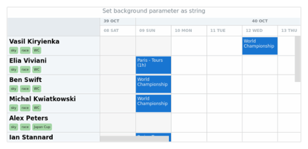anychart.core.resource.resourceList.TagsSettings.background set asString created by AnyChart Team