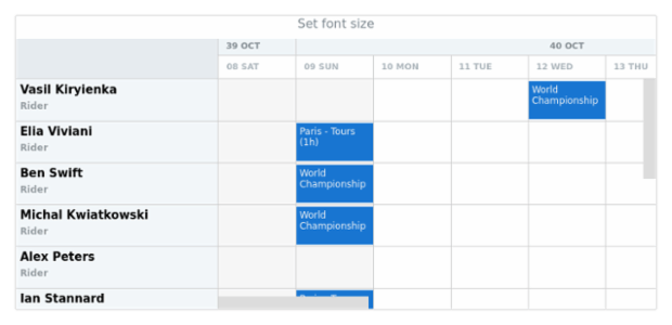 anychart.core.resource.resourceList.TextSettings.fontSize created by AnyChart Team