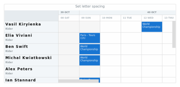 anychart.core.resource.resourceList.TextSettings.letterSpacing created by AnyChart Team