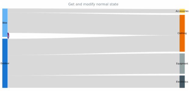anychart.core.sankey.elements.Dropoff.normal get created by AnyChart Team