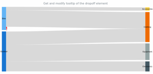 anychart.core.sankey.elements.Dropoff.tooltip get created by AnyChart Team