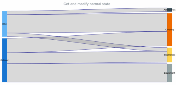 anychart.core.sankey.elements.Flow.normal set created by AnyChart Team