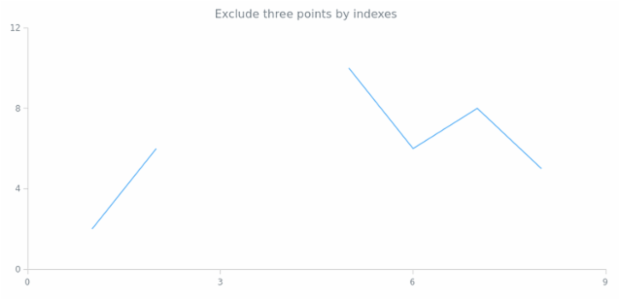 anychart.core.scatter.series.Base.excludePoint created by AnyChart Team
