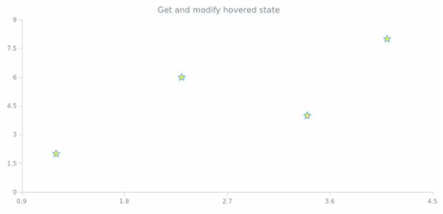 anychart.core.scatter.series.Base.hovered get created by AnyChart Team