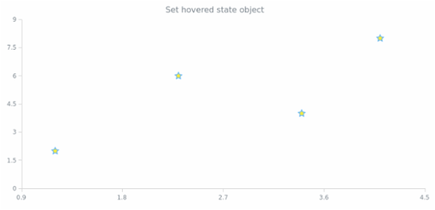 anychart.core.scatter.series.Base.hovered set created by AnyChart Team