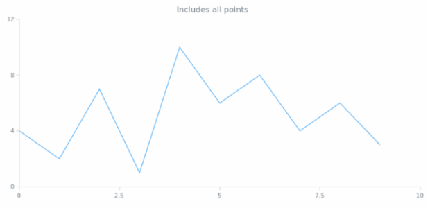 anychart.core.scatter.series.Base.includeAllPoints created by AnyChart Team