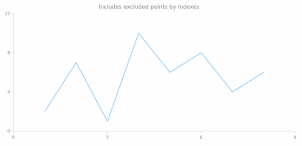 anychart.core.scatter.series.Base.includePoint created by AnyChart Team