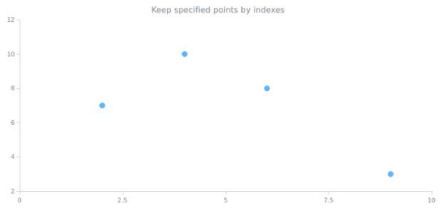 anychart.core.scatter.series.Base.keepOnlyPoints created by AnyChart Team