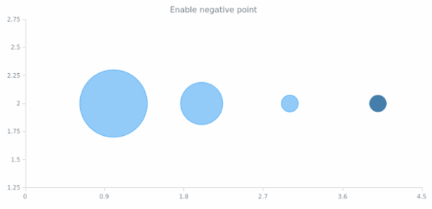 anychart.core.scatter.series.Bubble.displayNegative set created by AnyChart Team