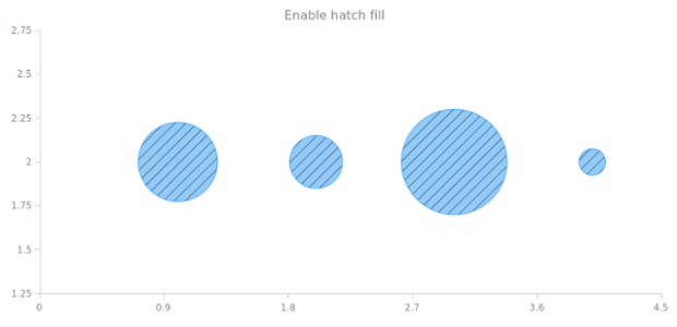 anychart.core.scatter.series.Bubble.hatchFill set asBool created by AnyChart Team