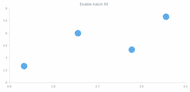 anychart.core.scatter.series.Marker.hatchFill set asBool created by AnyChart Team