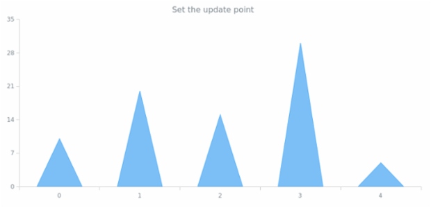 anychart.core.series.RenderingSettings.updatePoint set created by AnyChart Team