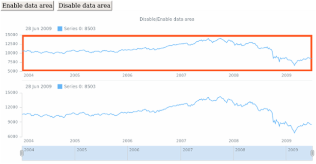 anychart.core.stock.Plot.dataArea set asBool created by AnyChart Team