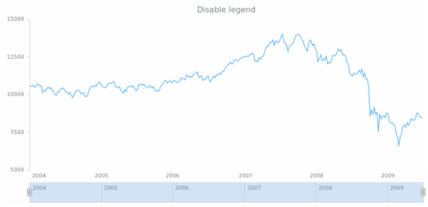 anychart.core.stock.Plot.legend set asBool created by AnyChart Team
