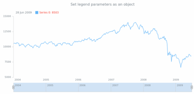 anychart.core.stock.Plot.legend set asObj created by AnyChart Team