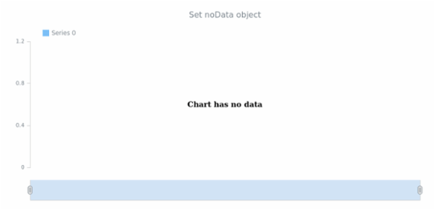 anychart.core.stock.Plot.noData set created by AnyChart Team