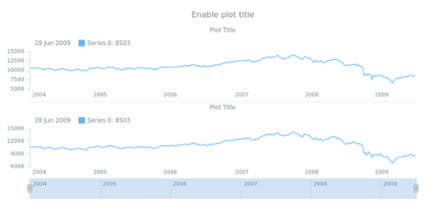 anychart.core.stock.Plot.title set asBool created by AnyChart Team