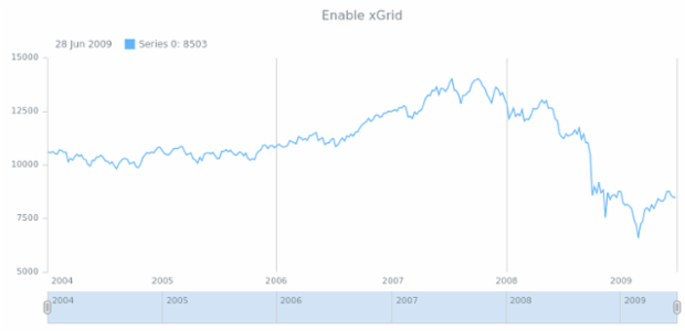 anychart.core.stock.Plot.xGrid set asBool created by AnyChart Team